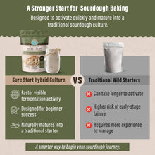 Sure Start Gluten Free Sourdough Starter Culture - 12g